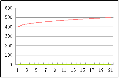 ABAQUS子程序UMAT里弹塑本构的实现的图115